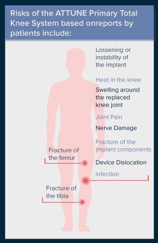 DePuy Attune Side Effects